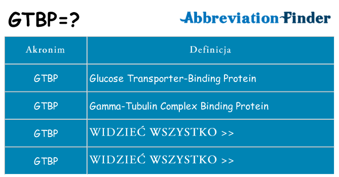 Co gtbp oznaczać