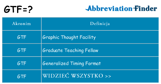 Co gtf oznaczać