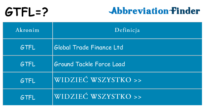 Co gtfl oznaczać