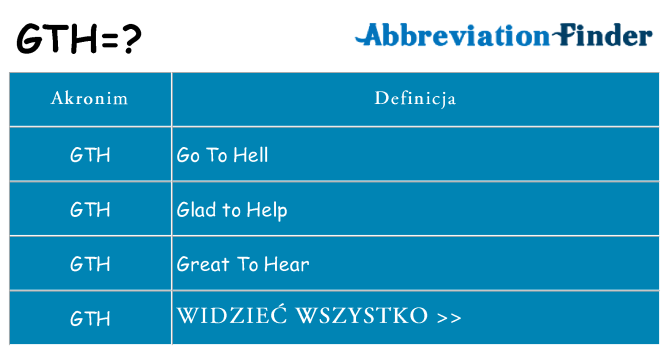 Co gth oznaczać