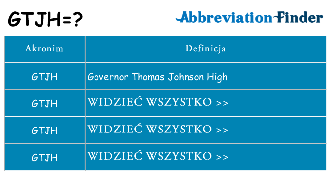 Co gtjh oznaczać