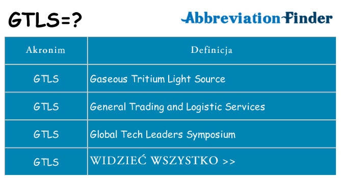 Co gtls oznaczać