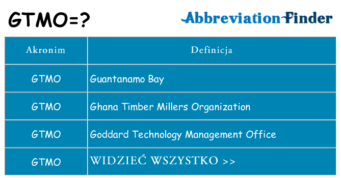Co gtmo oznaczać
