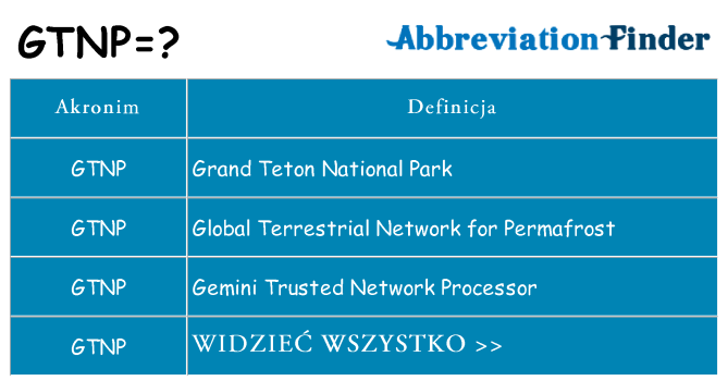 Co gtnp oznaczać