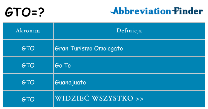 Co gto oznaczać