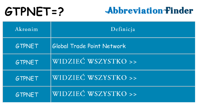 Co gtpnet oznaczać