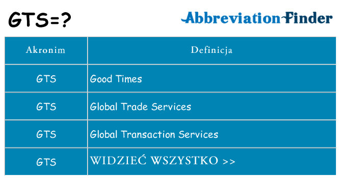Co gts oznaczać