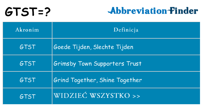 Co gtst oznaczać