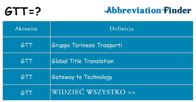 Co gtt oznaczać