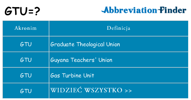 Co gtu oznaczać