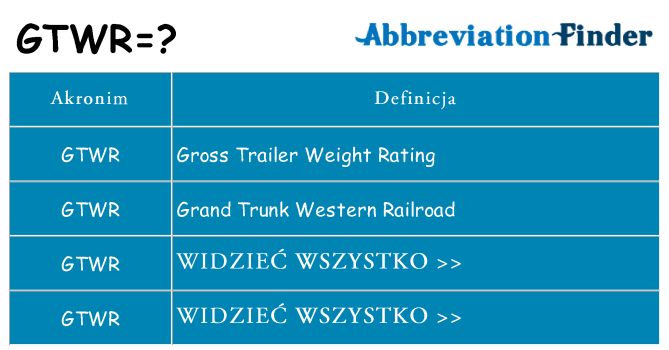 Co gtwr oznaczać