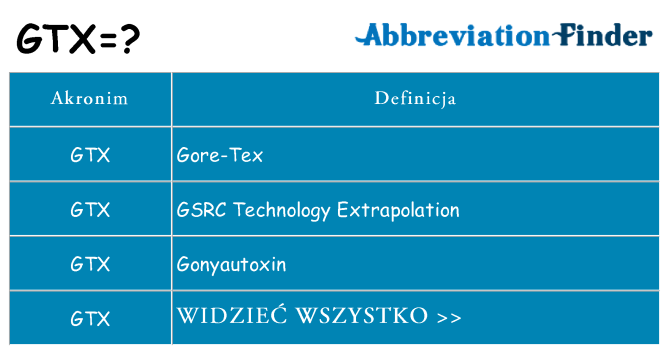 Co gtx oznaczać