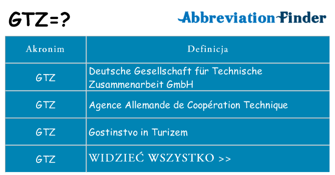 Co gtz oznaczać