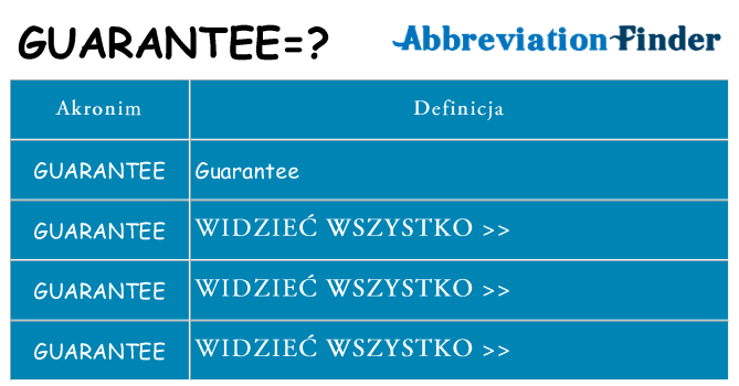 Co guarantee oznaczać