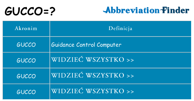 Co gucco oznaczać