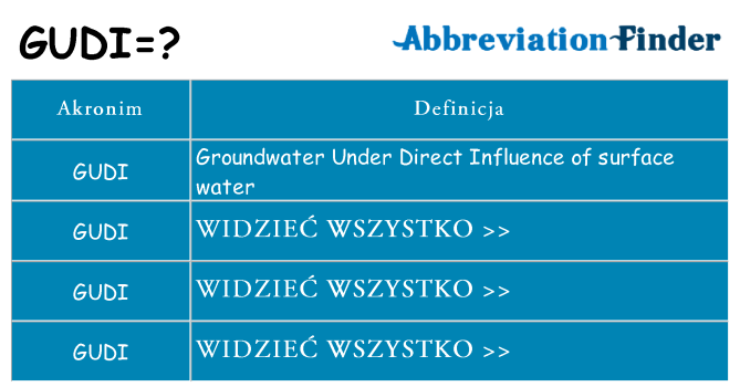 Co gudi oznaczać