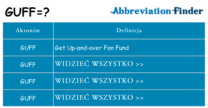 Co guff oznaczać