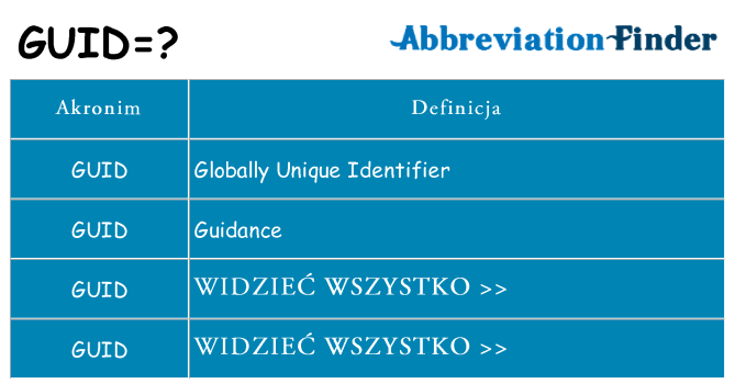 Co guid oznaczać