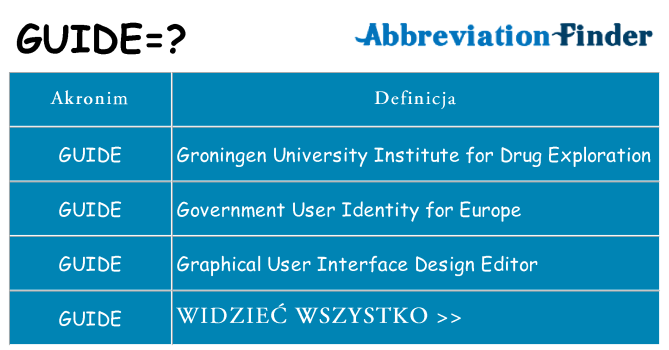 Co guide oznaczać