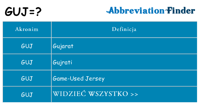 Co guj oznaczać