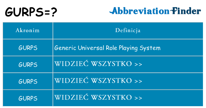 Co gurps oznaczać
