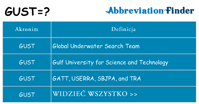 Co gust oznaczać