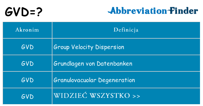 Co gvd oznaczać