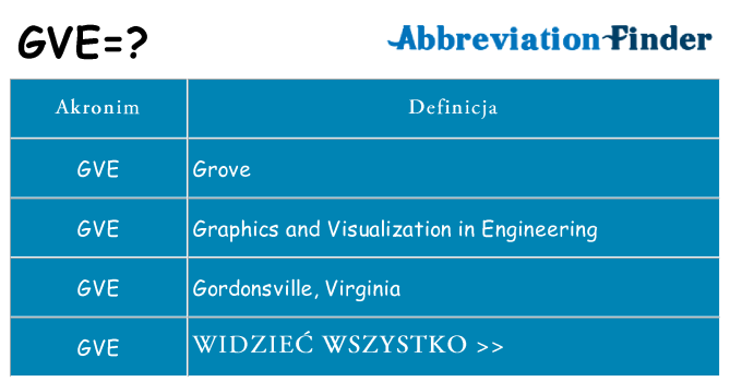 Co gve oznaczać