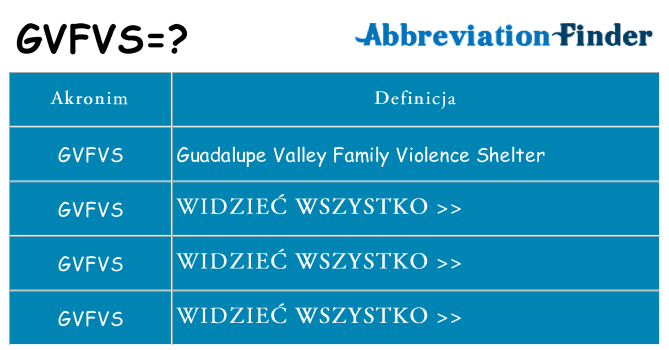 Co gvfvs oznaczać