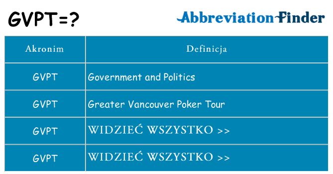 Co gvpt oznaczać