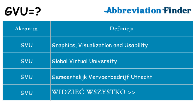 Co gvu oznaczać