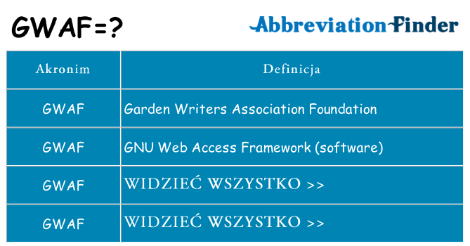 Co gwaf oznaczać