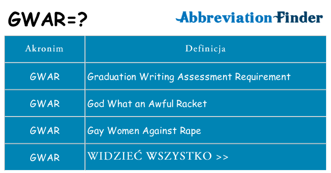 Co gwar oznaczać