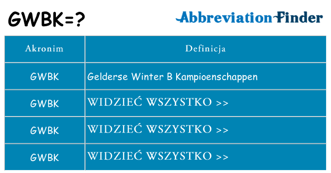 Co gwbk oznaczać
