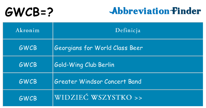 Co gwcb oznaczać