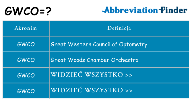Co gwco oznaczać