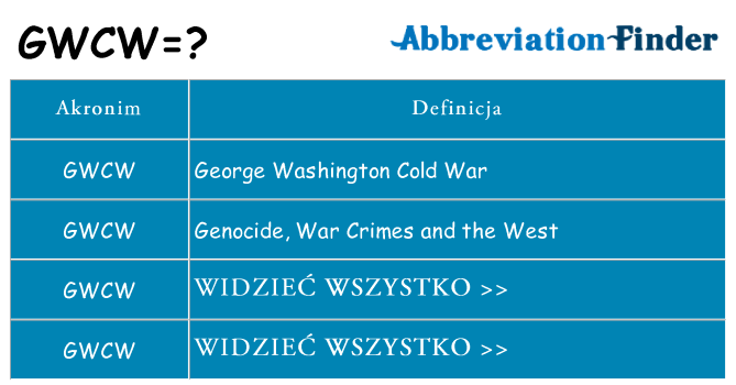 Co gwcw oznaczać