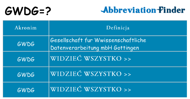 Co gwdg oznaczać