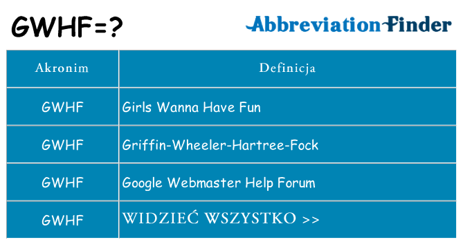 Co gwhf oznaczać