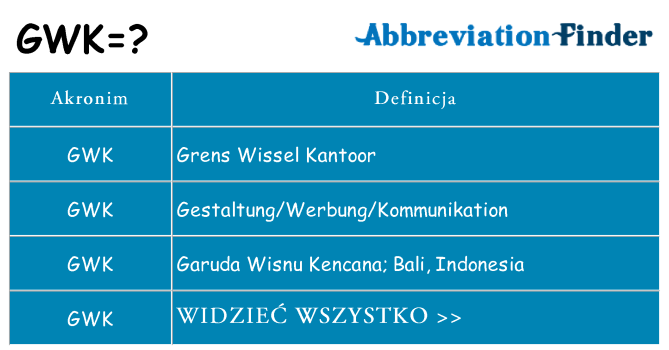 Co gwk oznaczać