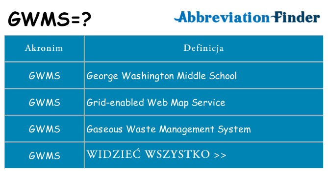 Co gwms oznaczać