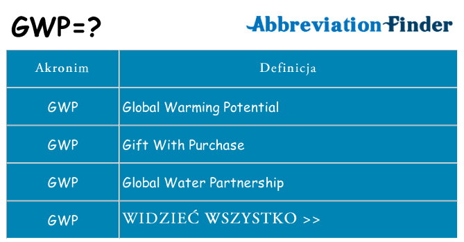 Co gwp oznaczać