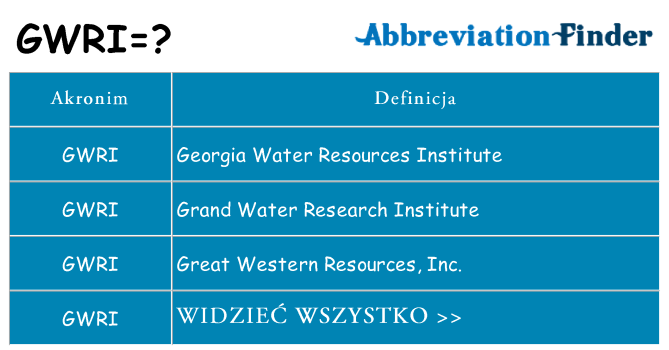 Co gwri oznaczać
