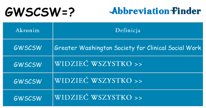 Co gwscsw oznaczać