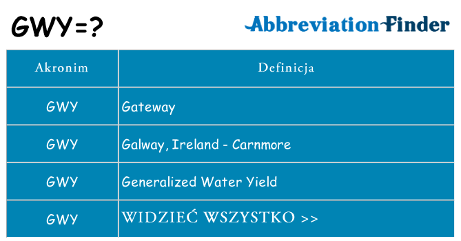 Co gwy oznaczać