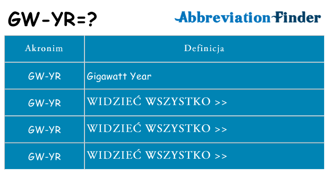 Co gw-yr oznaczać