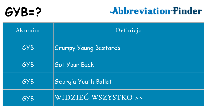 Co gyb oznaczać