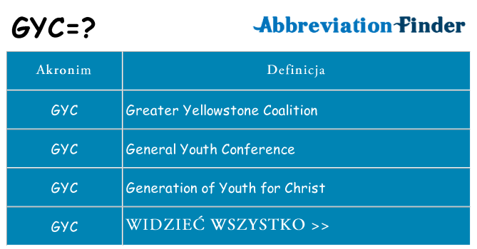 Co gyc oznaczać