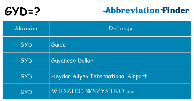 Co gyd oznaczać