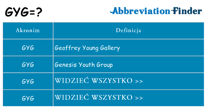 Co gyg oznaczać